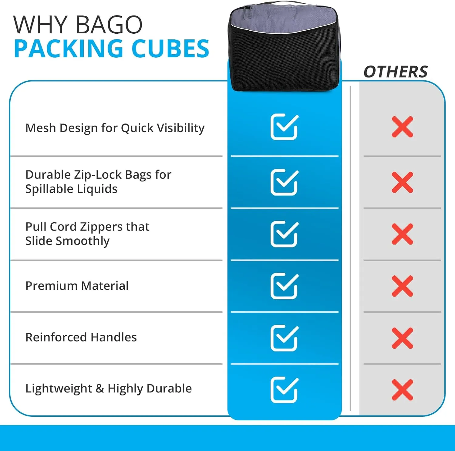 bago 7 Pcs Packing Cubes for Travel - 4 Travel Packing Cubes for Suitcases with 3 ZipLock Bags - Luggage Organizer Bags to Get Maximum Storage, Save Time & Effort to Pack (Gray)