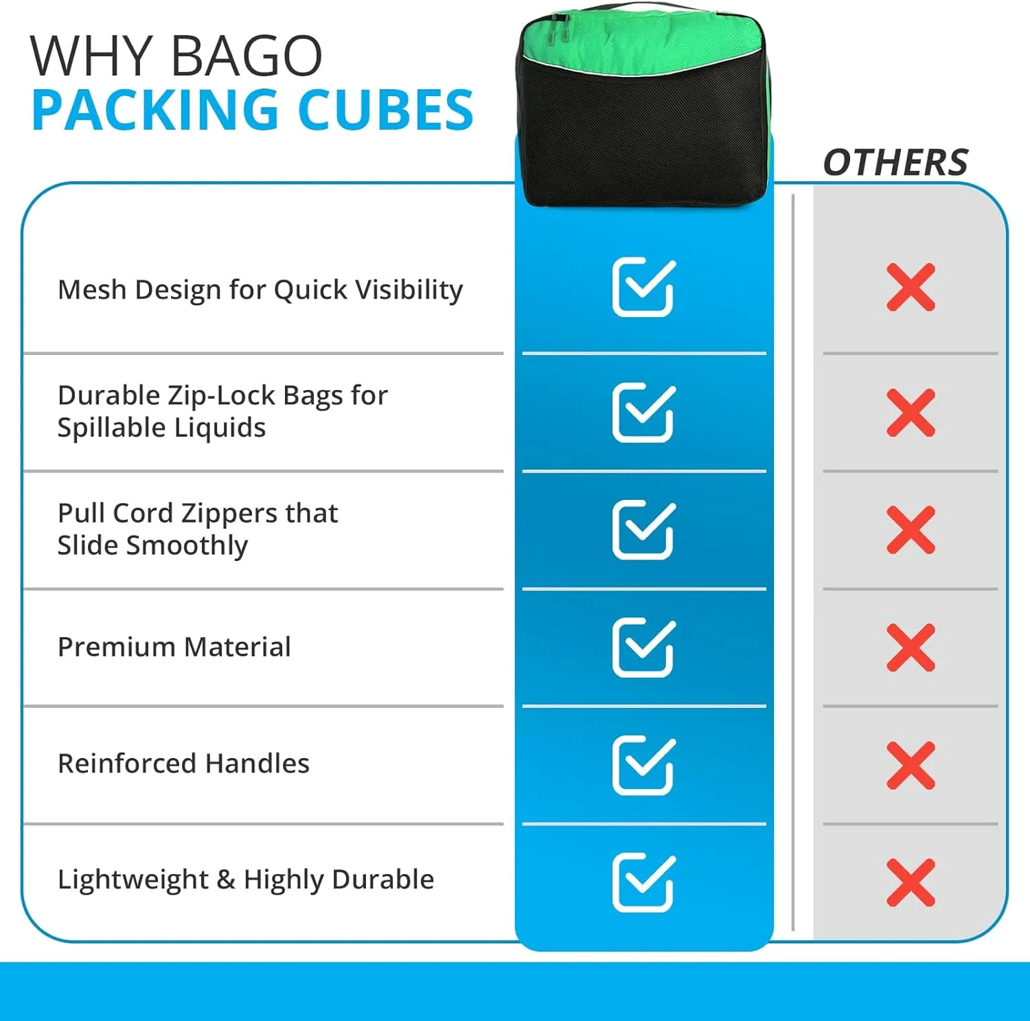 bago 7 Pcs Packing Cubes for Travel - 4 Travel Packing Cubes for Suitcases with 3 ZipLock Bags - Luggage Organizer Bags to Get Maximum Storage, Save Time & Effort to Pack (Green Red PurpleYellow)