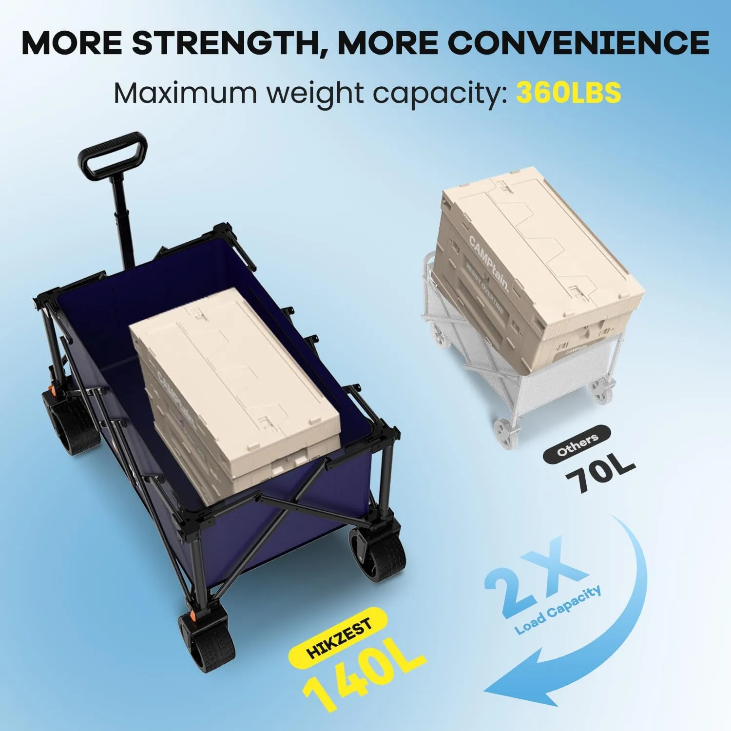 Collapsible Wagon Cart Foldable, 360LBS Heavy Duty Utility Wagon, Beach Wagon with Wider Wheels, Portable Grocery Cart for Camping, Shopping, Garden, Sports, Blue