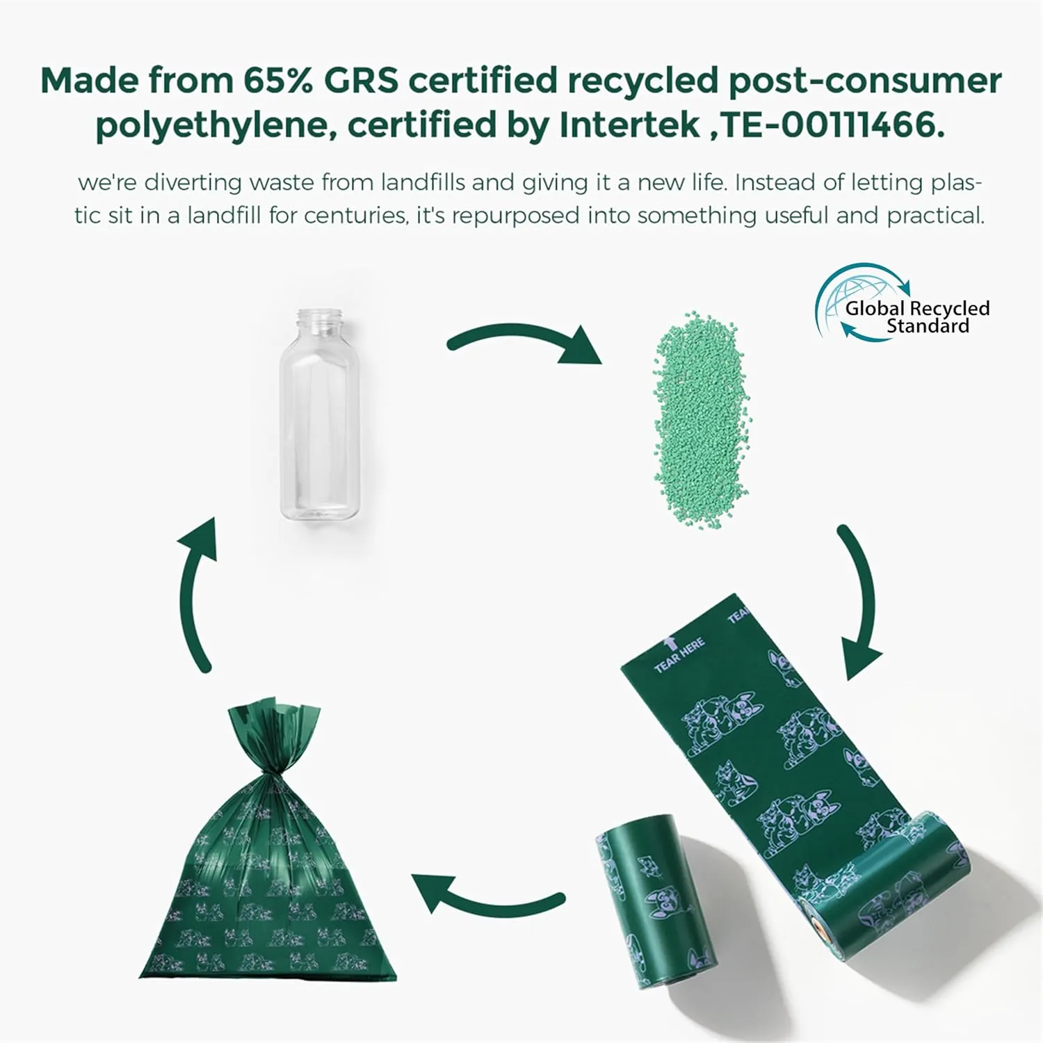 Dog Poop Bags Rolls, Extra Thick and Leak-proof Poop Bag for Dogs, 600 Bags 40 Refill Rolls, Scented Waste Bag for Dog and Cat, Made form 65% Recycled Plastics