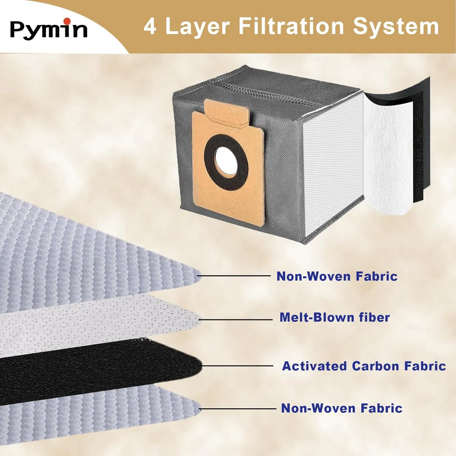Pymin 20 PCS Vacuum Accessories for Eufy X10 Pro Omni Cleaner Robot, Replacement Parts Kit with 10 Mop Pads 10 Vacuum Bags